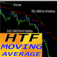 HTF Moving Average mg