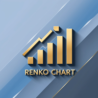 Live Renko