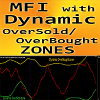 MFI with Dynamic OSB zones m