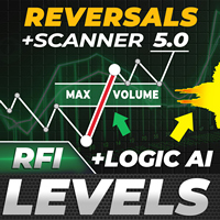 TPSpro RFI Levels