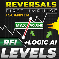 TPSpro RFI Levels