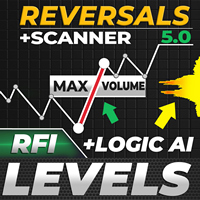 TPSpro RFI Levels MT5