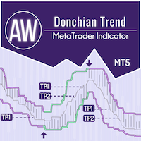 AW Donchian Trend MT5