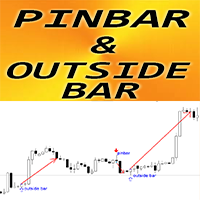 Pin Bar and Outside Bar Patterns mq