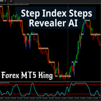 Step Index steps Revealer AI