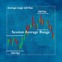 Average Session Range MT4