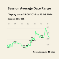 Session Average Date Range MT5