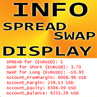 Info Spread Swap Display m