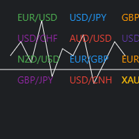 All M1 currency pairs