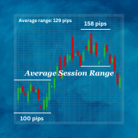 Average Session Range MT4