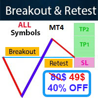 Breakout and Retest Scanner MT4