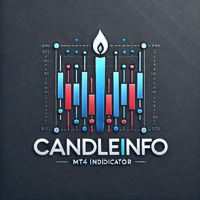 Candle Information with Session filter