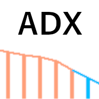 HiperCube ADX Histogram