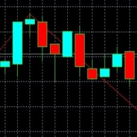 Market Trader StBolM15 MT5