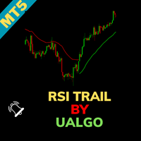 RSI Trail by UAlgo