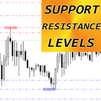 Support Resistance Levels mt