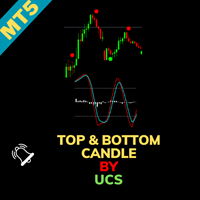 UCS Top and Bottom Candle