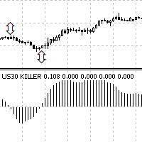 Us30 Killer Non Repaint