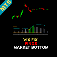 CM Williams Vix Fix MT5