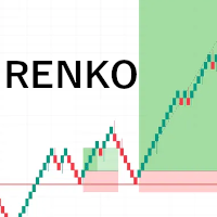 HiperCube Renko Candles