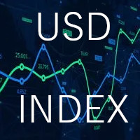 HiperCube USD Index