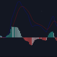 MACD Trading View Style