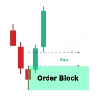 OrderBlock Analyzer