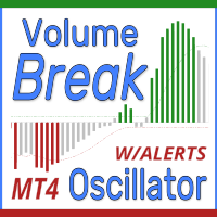 Volume Break Oscillator MT4