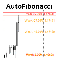 Download the 'Automatic Fibonacci retracement' Technical Indicator for ...