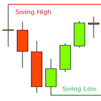 Swing Indicator