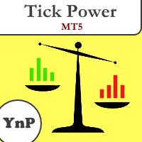 YnP Tick Power MT5