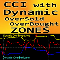 CCI with Dynamic OSB zones m