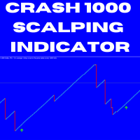 Crash index scalping indicator