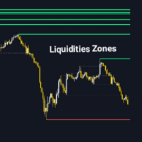 Liquidity Zone Detector