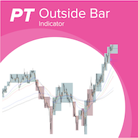 Outside Bar Indicator MT5