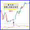 RSI Oscillator Breakout