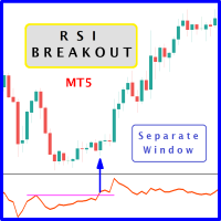 RSI Oscillator Breakout SW