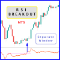 RSI Oscillator Breakout SW