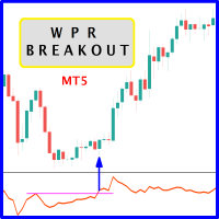 WPR Oscillator Breakout