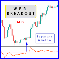 WPR Oscillator Breakout SW