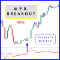 WPR Oscillator Breakout SW