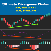 Comprehensive Multi Indicator Divergence Finder