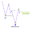 Market structure with Inducements n Sweeps MT4