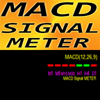 MACD Signal Meter mj