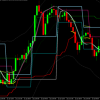 Mega analyzer mt5 Indicator