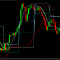 Mega analyzer mt5 Indicator