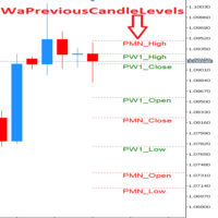 Previous Candle Levels MT5