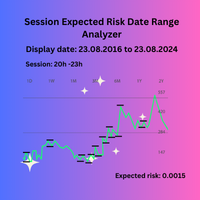 Session Expected Risk Date Range Analyzer