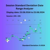 Session Standard Deviation Date Range Analyzer