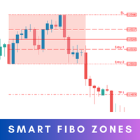 Smart Fibo Zones